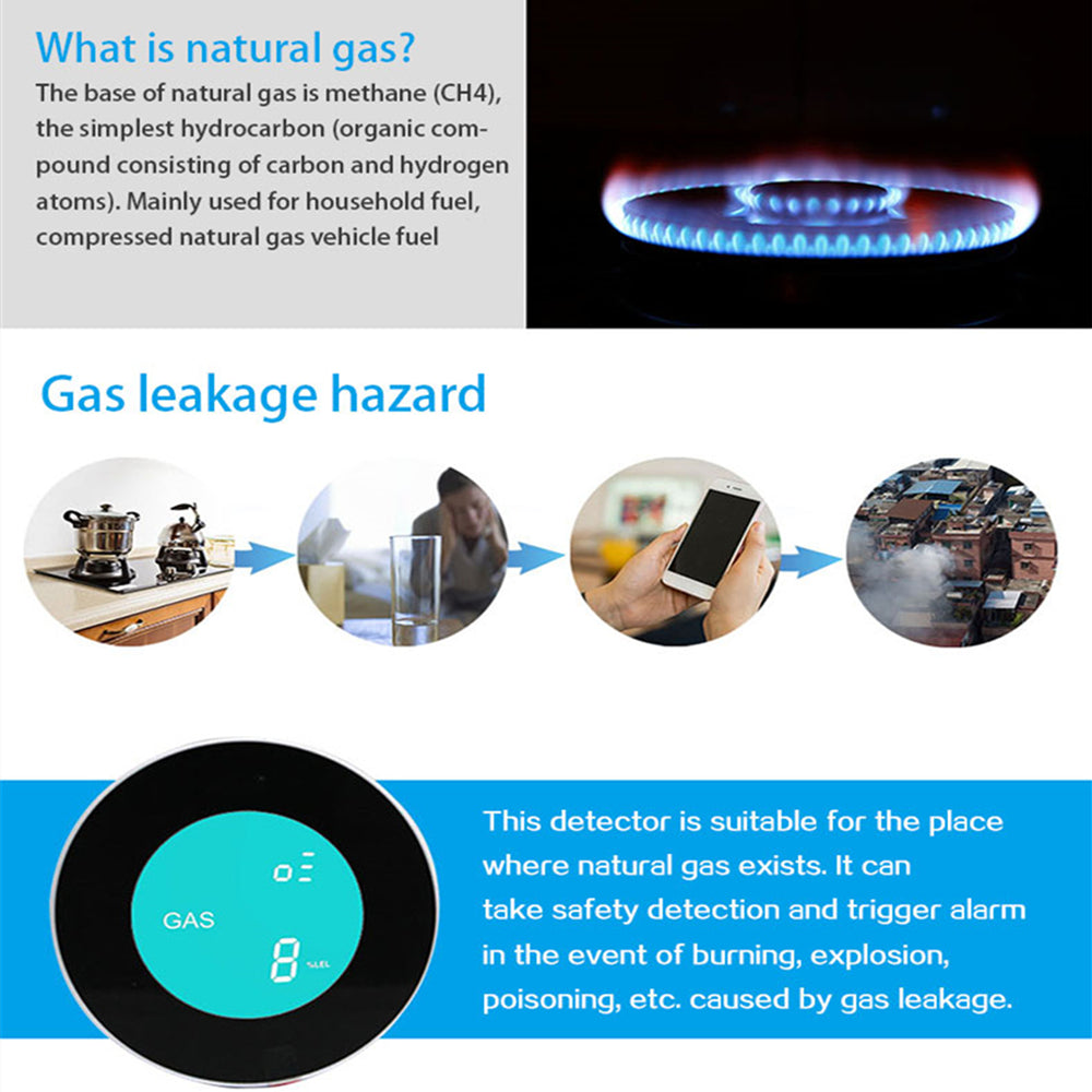 WiFi Gas Leak Detector with Remote Mobile Alerts